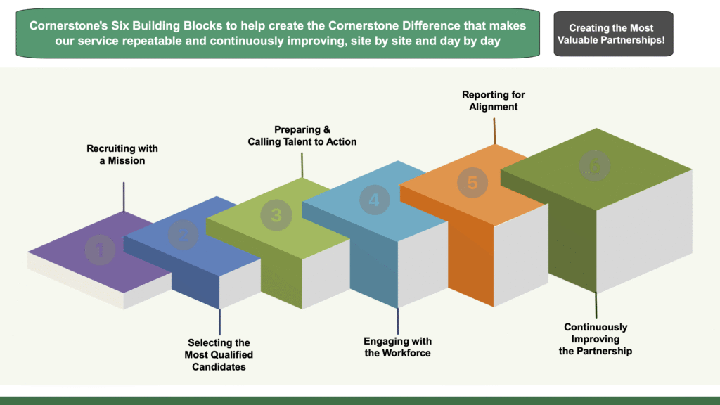 building blocks